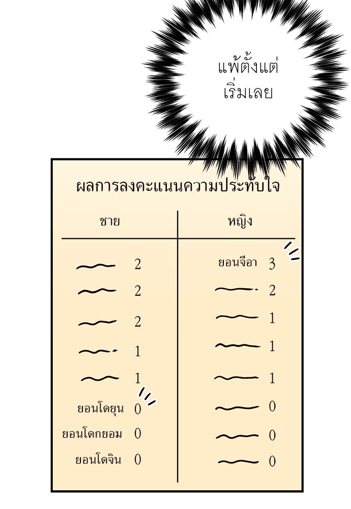 ท่านพี่...แต่งงานทีเถอะ - หน้า 8