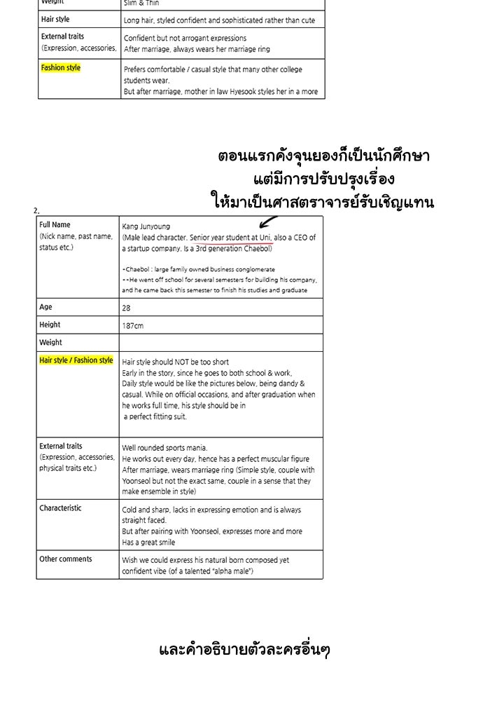 วิวาห์ลับฉบับรัก - หน้า 5