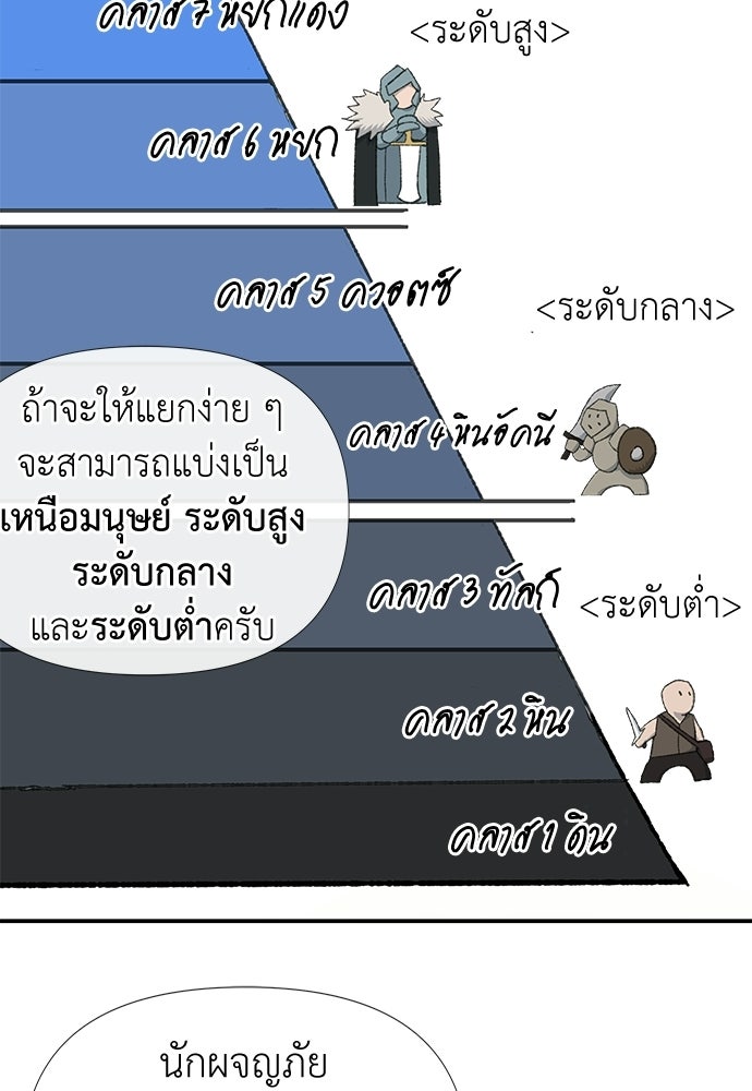 สารสุดท้ายจากโครงกระดูก - หน้า 14