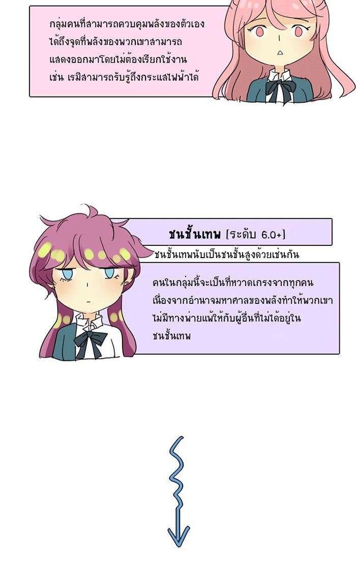 โรงเรียนเหนือมนุษย์ - หน้า 13