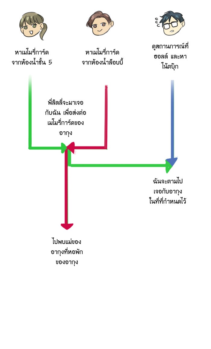 หอพัก 95! - หน้า 48