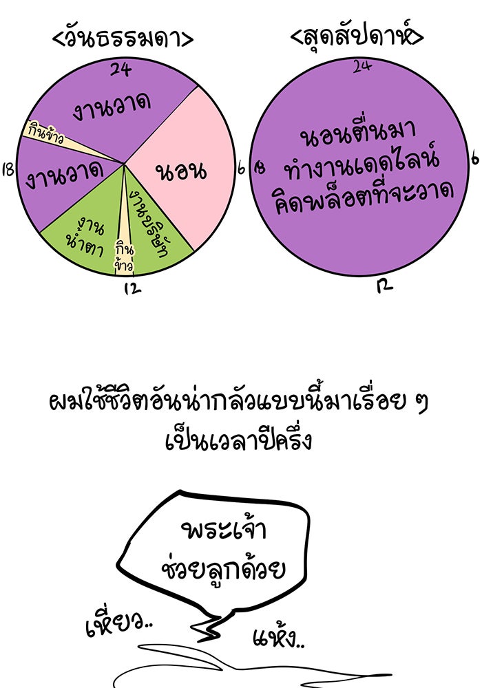 จอมเวทเกิดใหม่ในรอบ 66666 ปี - หน้า 2