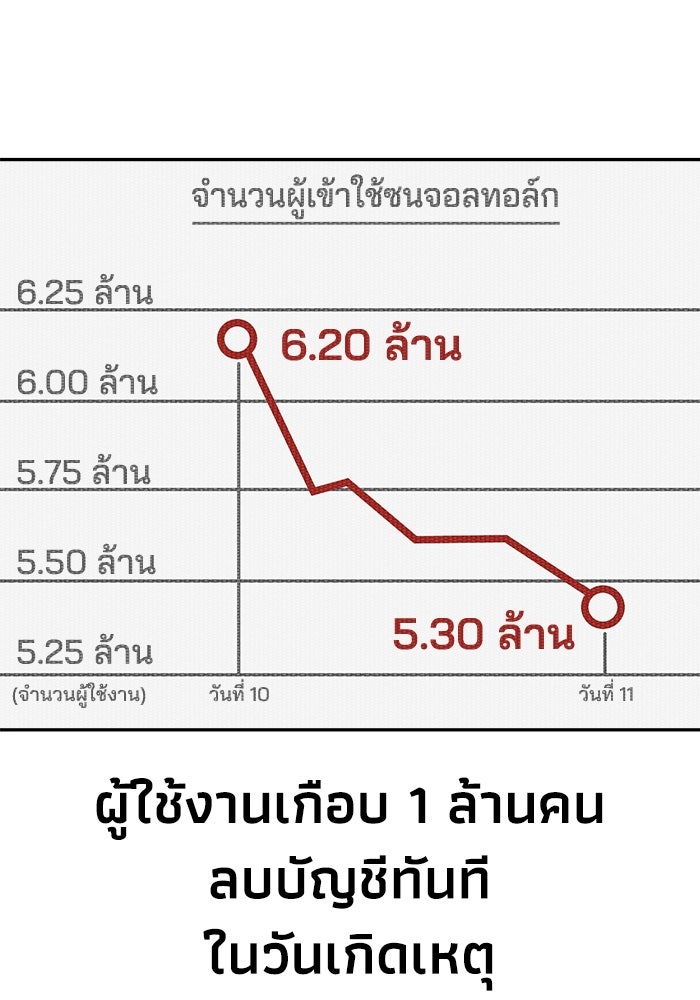 หมอผีตลาดหุ้น - หน้า 29
