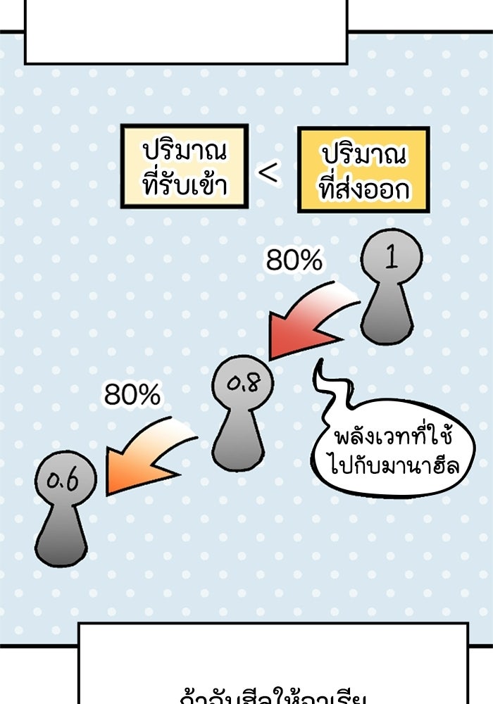 เส้นทางเป็นใหญ่ของบุตรชายคนรอง - หน้า 78