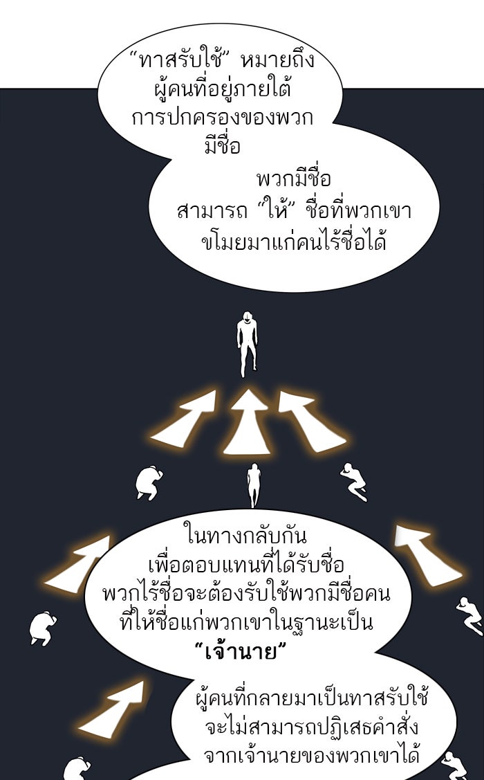 ทาวเวอร์ออฟก๊อด หอคอยเทพเจ้า - หน้า 49