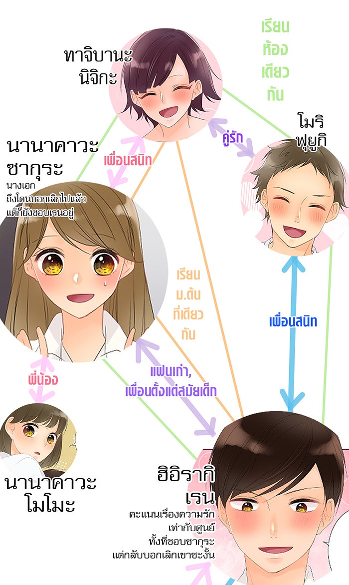 รักนี้ต้องทวงคืน - หน้า 56
