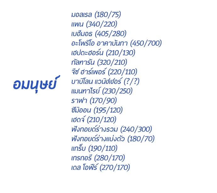 ยุคแห่งยอดมนุษย์ - หน้า 44
