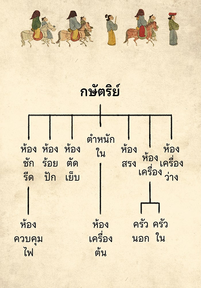 นางในหัวใจแกร่ง [The Red Sleeve] - หน้า 70