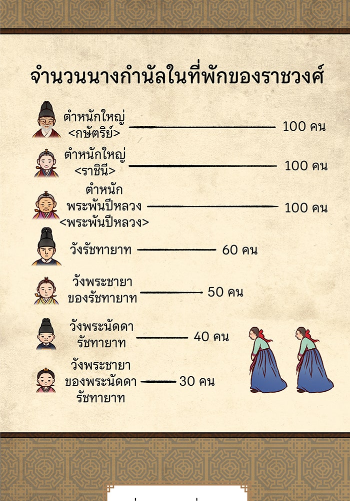 นางในหัวใจแกร่ง [The Red Sleeve] - หน้า 102