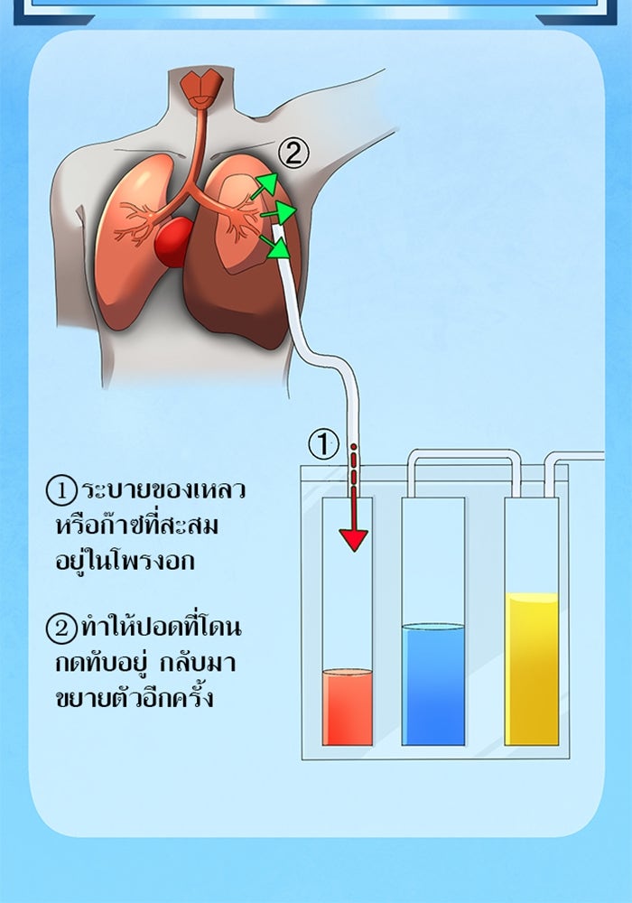 ด็อกเตอร์เควสต์ ยอดคุณหมอหัตถ์เทวะ - หน้า 48