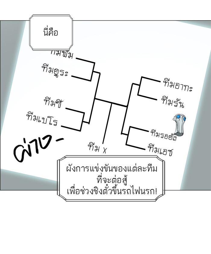 Tower of God หอคอยเทพเจ้า - หน้า 2