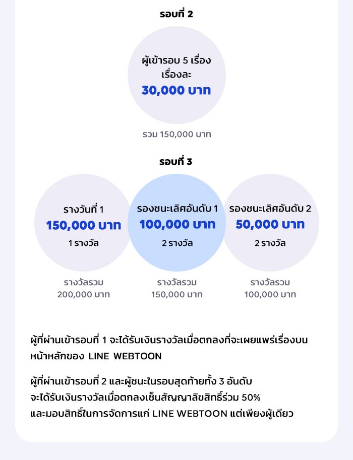 แฮปปี้ควอกก้า - หน้า 3