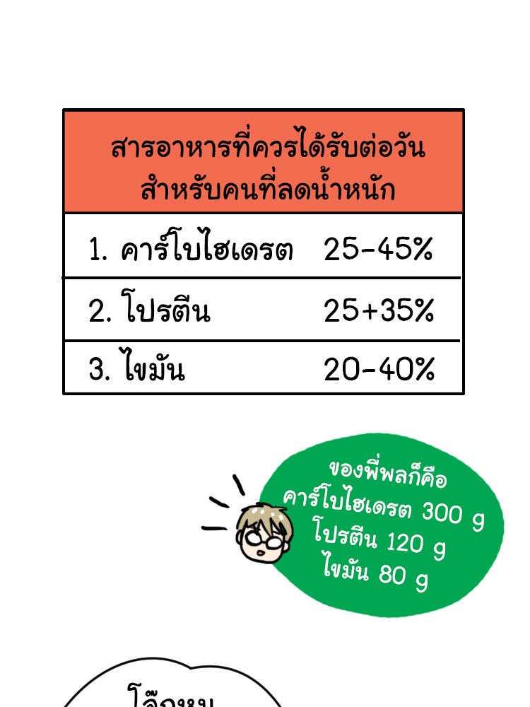 Sweetie Calories ฟิตหุ่นลุ้นรัก - หน้า 16