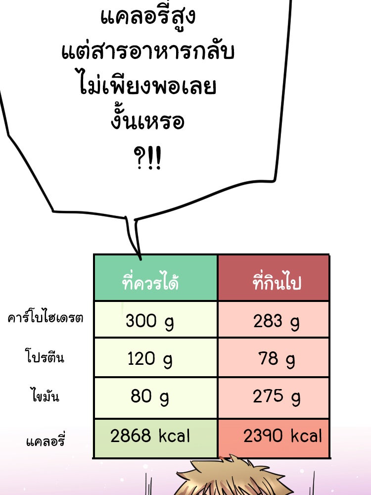 Sweetie Calories ฟิตหุ่นลุ้นรัก - หน้า 24