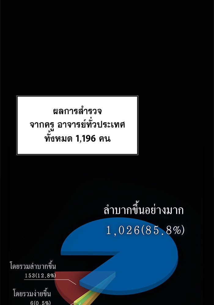 การศึกษาที่แท้จริง - หน้า 6