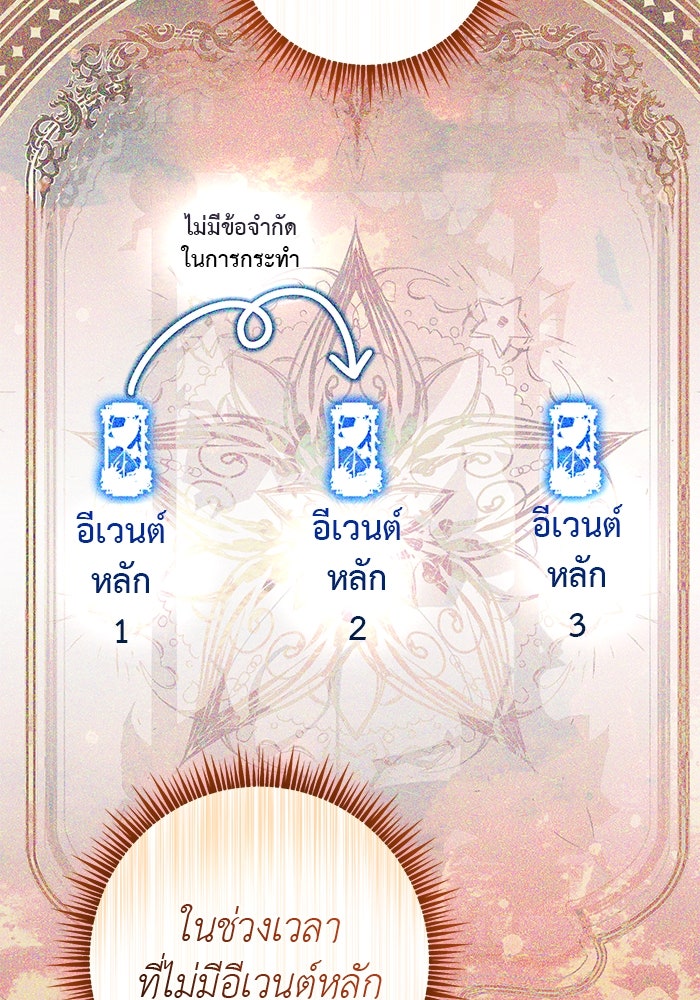 เกมรักด่านสุดท้ายจับนายพระเอก - หน้า 65
