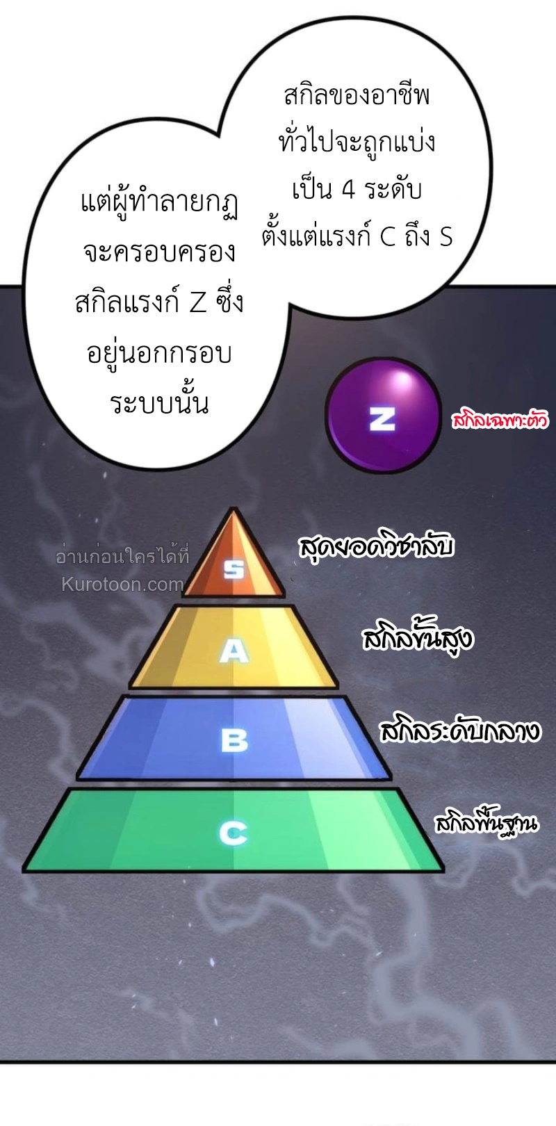 Absolute Domination at Level 0 Using My Analysis Skill เลเวล 0 ที่แกร่งที่สุด – ไร้พ่ายด้วยสกิลการวิเคราะห์ - หน้า 36