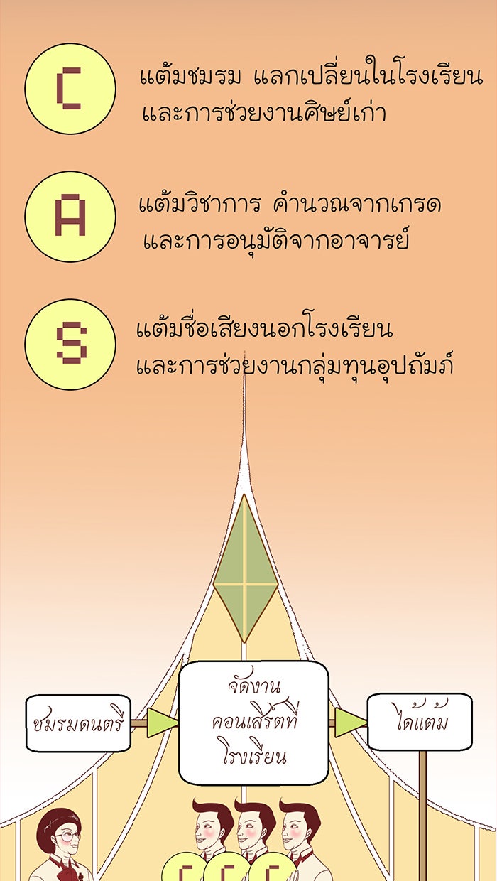 Love Indeed รัก...ใช่รึเปล่า - หน้า 24