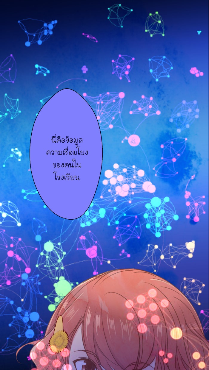 Love Indeed รัก...ใช่รึเปล่า - หน้า 1