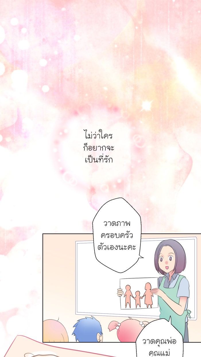Love Indeed รัก...ใช่รึเปล่า - หน้า 1